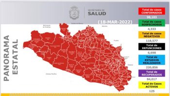 Panorama estatal 18 de Marzo 2022