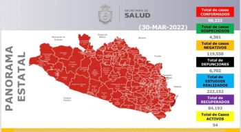 Panorama estatal 30 de Marzo 2022
