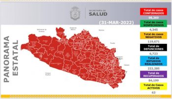 Panorama estatal 31 de Marzo 2022