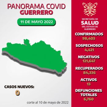 Panorama estatal 11 de Mayo 2022