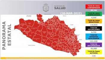 Panorama estatal 20 de Marzo 2022