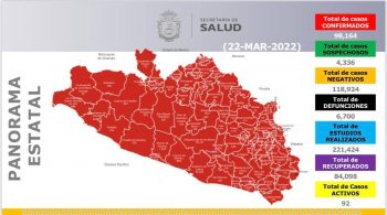 Panorama estatal 22 de Marzo 2022