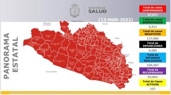 Panorama estatal 13 de Marzo 2022