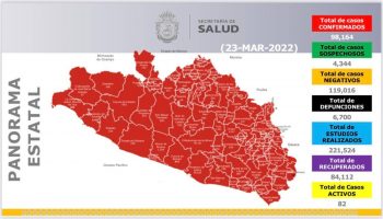 Panorama estatal 23 de Marzo 2022