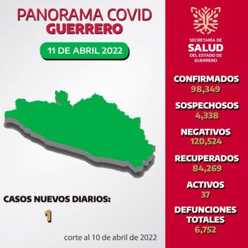 Panorama estatal 11 de Abril 2022