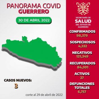 Panorama estatal 30 de Abril 2022