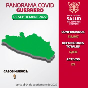 Panorama estatal 05 de Septiembre 2022