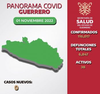 Panorama estatal 01 de Noviembre 2022