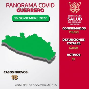 Panorama estatal 16 de Noviembre 2022