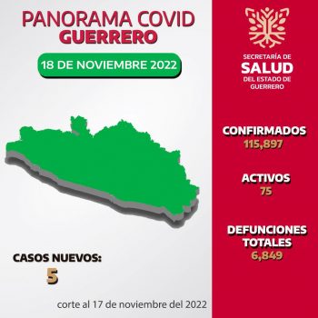 Panorama estatal 18 de Noviembre 2022