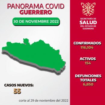 Panorama estatal 30 de Noviembre 2022