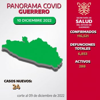 Panorama estatal 10 de Diciembre 2022